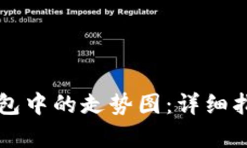 如何查看TP钱包中的走势图：详细指南与问题解析