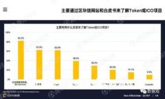 TP钱包如何安全有效地销毁