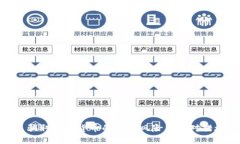 : 骗取加密货币的法律风险
