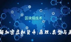 深入了解加密虚拟货币：