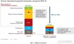 如何建立TP钱包资金池：一步步详解