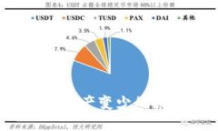  TP钱包转出后资产变少的原因及解决方案