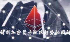 深入解析加密货币涨跌趋