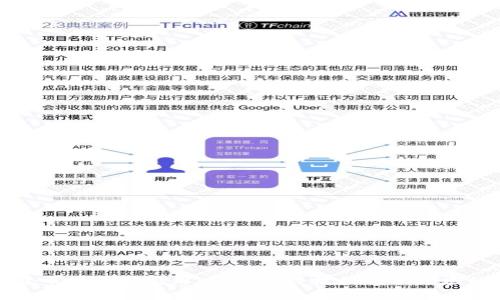 探索加密货币的最佳应用：从金融科技到创新领域的深度解析