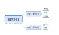 如何创建IM钱包：详细步骤