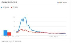 深度探讨：加密货币的现