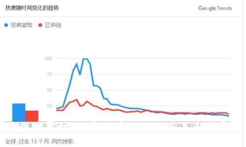 深度探讨：加密货币的现状与未来发展