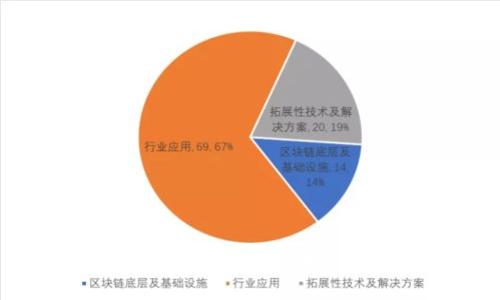 TP钱包充值与变现详解：全面指南