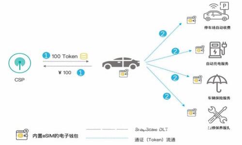 美国加密货币税率解析：您需要知道的一切