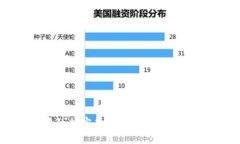 如何将TP钱包中的加密货币