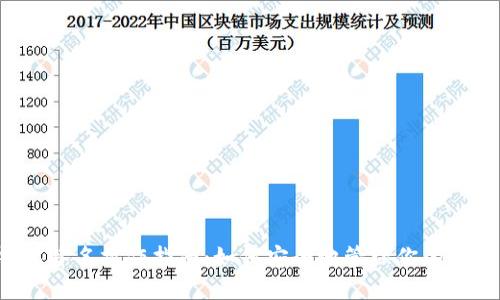  TP钱包签名操作指南：如何安全地管理你的数字资产