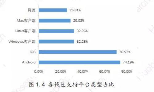 TP钱包扫码被盗报警的有效性分析