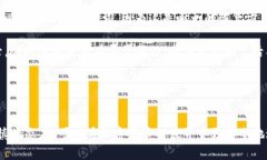 如何在TP钱包中购买LUNA币