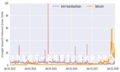 TP钱包密码一般设置多少位