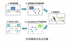   阿尔及利亚支持加密货币