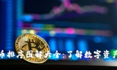 加密货币排序图解大全：