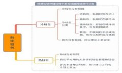 :TP钱包如何设置钱包网络
