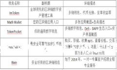探索SXP：Visa加密货币的未