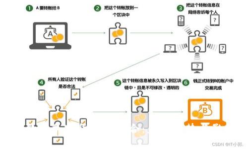 谷歌与加密货币的融合：未来趋势与影响