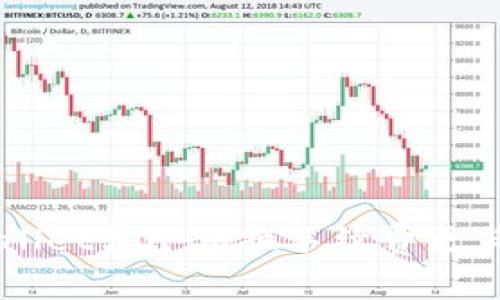 Token.im与TP Wallet哪个交换手续费更低？详细解析与比较