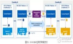 TP钱包如何转换TEZ：详细指