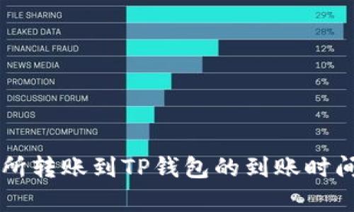 交易所转账到TP钱包的到账时间解析