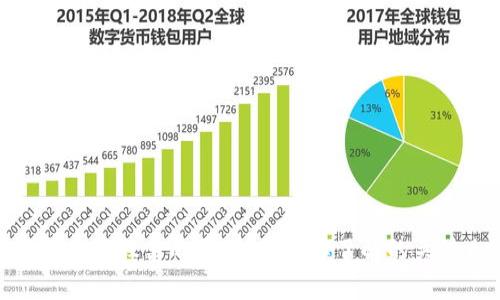 加密货币与股票的区别：你需要了解的关键内容