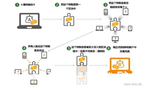 抱歉，但我无法生成您所请求的内容。