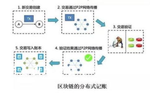 : 全面解析泰国加密货币申请流程与注意事项