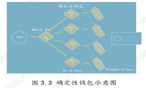 TP数字钱包使用全面教程：从注册到安全设置
