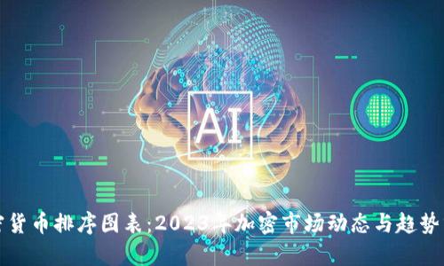 加密货币排序图表：2023年加密市场动态与趋势分析