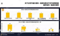 TP钱包中SHIB代币显示危险