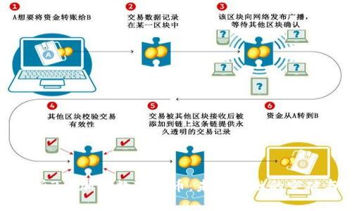 全面解析3.0加密数字货币：未来金融的突破与机遇
