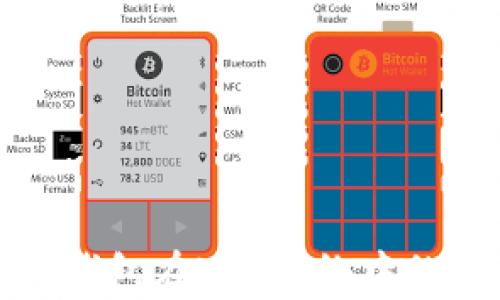 
全面解析TP钱包在KCC网络中的应用与优势