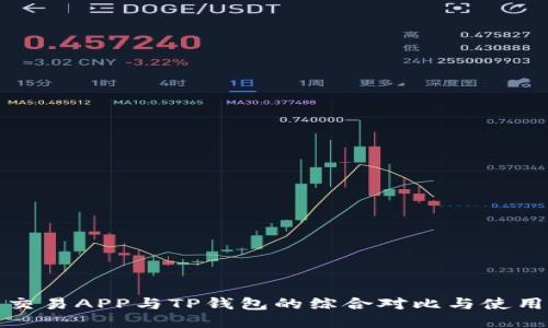 合约交易APP与TP钱包的综合对比与使用指南