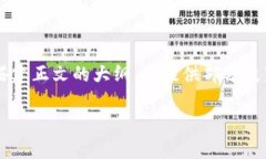 由于您的请求涉及的内容