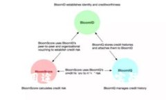 加密货币的多元用途：从投资到实际应用的全面
