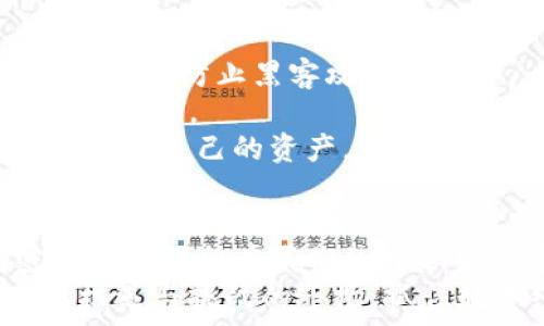  

加密货币世界中心：探索数字资产的未来

加密货币, 数字资产, 区块链, 投资策略, 市场分析/guanjianci

---

引言
在过去的十年中，加密货币已经从一种新兴的投资工具发展成为全球金融市场中的重要部分。随着比特币、以太坊等数字货币的增长，市场不断扩大，并吸引了越来越多的投资者、开发者以及政策制定者的关注。
本篇文章将深入探讨加密货币的世界中心，明确它在全球经济中的位置及其未来的发展趋势。同时，还将讨论与加密货币相关的一些热门问题，以帮助投资者和使用者更好地理解这一复杂的市场。

什么是加密货币？
加密货币是一种基于区块链技术的数字货币，其安全性通常通过密码学技术来保障。与传统货币不同，加密货币通常去中心化，不依赖于中央银行或政府的控制。这种去中心化的特性使得加密货币在某种程度上具有了抗审查性，并在很多国家的金融系统中逐渐成为重要的组成部分。
一种典型的加密货币是比特币（Bitcoin），它在2009年问世，开启了数字货币的新时代。比特币的设计初衷是提供一种不依赖于传统金融机构的支付方式，允许用户在不暴露个人身份的情况下进行交易。此后，越来越多的加密货币如以太坊（Ethereum）、瑞波币（Ripple）等应运而生，它们各自有不同的特点和应用场景。

加密货币的市场结构
加密货币市场的结构非常复杂，由多个子市场和参与者组成。市场的参与者包括个人投资者、机构投资者和技术开发者等。每一种参与者都有自己独特的需求和动机，从而形成了一个多元化的交易环境。
目前，加密货币的交易平台大致可以分为集中式和去中心化交易所。集中式交易所（如Binance、Coinbase等）通常提供更高的流动性和更丰富的交易对，但需要信任平台的安全性。而去中心化交易所则允许用户直接交易，不需要中介机构，但流动性可能相对较低。

加密货币市场的最新趋势
随着技术的不断进步，加密货币市场的趋势也在不断演变。比如，DeFi（Decentralized Finance，去中心化金融）、NFT（Non-Fungible Token，非同质化代币）等应用越来越受到关注。这些新兴的应用不仅为用户提供了全新的投资选择，也推动了整个加密货币生态系统的发展。
此外，越来越多的机构投资者开始将加密货币作为投资组合的一部分，这进一步推动了市场的成熟。与此同时，各国政府和监管机构也加大了对加密货币市场的关注，一些国家已开始建立相关法规以促进行业的健康发展。

加密货币的风险与挑战
尽管加密货币的前景广阔，但市场上仍存在许多风险与挑战。市场的波动性巨大，价格的剧烈波动使得投资者面临很大的损失风险。此外，安全性也是一个不可忽视的问题，网络攻击和盗窃事件时有发生，给投资者的资产安全带来了威胁。
另外，监管环境的变化也可能对市场产生影响。随着各国政府对加密货币的监管政策逐渐收紧，市场可能会受到一定程度的压制。综合来看，虽然加密货币市场的前景乐观，但参与者仍需谨慎行事，充分理解潜在的风险。

常见问题解答

h41. 加密货币如何进行投资？/h4
加密货币投资的第一步是选择一个可靠的交易平台，许多用户通常选择集中式交易所。这些平台提供了便捷的购买和交易方式，同时也提供了各种安全措施以保护用户的资金。
投资者可以通过法币（如美元、人民币等）直接购买加密货币，也可以通过其他加密货币进行交易。一旦购买成功，投资者需要将资金安全存放在钱包中，钱包分为热钱包和冷钱包，热钱包连接互联网，方便随时使用，冷钱包则离线，安全性更高。投资者应根据自身情况选择合适的钱包。
同时，了解市场动态、技术分析、以及可能影响币种的各种因素，都是进行明智投资的关键。此外，无论市场看起来多么诱人，投资者应确保不超过自己能承受的风险范围，辱资多样化也能够有效降低风险。

h42. 加密货币的法律法规有哪些？/h4
加密货币的法律法规因国家和地区而异。在一些国家如美国，加密货币被视为商品，受到商品期货交易委员会（CFTC）的监管。而在欧洲，欧盟也在不断推出相关政策来确保各国的金融安全。
在中国，目前对加密货币的严格监管导致了交易平台的限制，也对ICO（Initial Coin Offering）进行了打击。这些条例旨在保护投资者利益，防范金融风险。同时，一些国家则采取更为开放的政策，欢迎相关技术与业务的发展。在任何情况下，了解所在国家的法律法规都是每位投资者应尽的责任。

h43. 什么样的加密货币是值得投资的？/h4
选择值得投资的加密货币需要考虑多方面的因素。首先，市场的流动性和交易量是关键指标，通常市值较大的币种如比特币和以太坊更值得关注。
其次，投资者应研究该加密货币的技术背景是否稳健，如白皮书的内容、开发团队的实力、社区的参与度等。此外，了解项目的实际应用场景及其市场需求，也是判断其未来潜力的重要因素。
最后，市场新闻、社会经济变化也均可能影响币种价格，投资时应及时跟踪相关资讯，并合理配置资金，调整策略。

h44. 加密货币的未来趋势如何？/h4
随着区块链技术的不断发展，加密货币的应用场景将越来越广泛，包括金融服务、供应链管理等多个领域。DeFi的兴起使得用户能够在无需中介的情况下获得贷款、进行交易，这对传统金融体系构成了一定的挑战。
NFT作为独特的数字资产，其广泛应用于艺术品、音乐版权等领域，让更多的创作者得以通过区块链技术获得收益。因此，加密货币的未来将朝着更加多元化的方向发展，可能会改变我们对资产的理解和价值的认定。
同时，随着全球经济环境的变化，各国政府的监管政策会不断调整，市场可能面临新的挑战和机遇。对此，投资者需要保持敏锐的观察力，及时调整投资策略。

h45. 如何保障加密货币的安全性？/h4
在加密货币投资过程中，保障安全性至关重要。首先，使用可信赖的交易平台，并启用双重身份验证等安全措施。此外，将资产存储在冷钱包中，更可以有效防止黑客攻击及盗窃。
定期更新和备份自己的钱包信息是非常必要的，务必避免泄露个人密钥。在参与某些DeFi项目时，也要谨慎选择，深入评估项目的真实性，以避免遭遇欺诈。
用户还可以学习和使用多重签名钱包或去中心化保险等工具，增加资金安全保障的层级。只有充分理解并采取预防措施，才能在加密货币市场中保护好自己的资产。

结论
加密货币的世界中心不仅代表着数字资产的市场结构和发展方向，还将影响未来金融格局的演变。随着市场的不断成熟和技术的不断迭代，加密货币可能会在我们的日常生活中扮演越来越重要的角色。
因此，了解加密货币的基础知识、市场风险，以及投资策略对每一个参与者都至关重要。通过更深入的学习和思考，投资者可以更好地驾驭这个充满机遇与挑战的市场，抓住数字经济的未来。