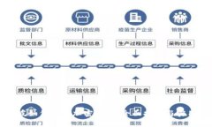 新加坡如何购买加密货币：全面指南与实用建议