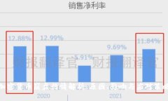 加密货币崩盘行情解析：原因、影响与应对策略