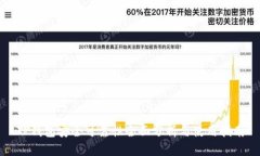 TP钱包安全可靠性全面分析与使用指南