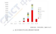 注意：由于16384个字符的限制，这个内容不会达到
