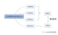 如何找回TP钱包的助记词：完整指南与解决方案