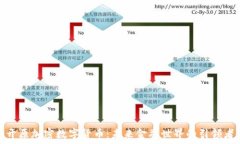   开原加密数字货币：未来金融世界的引领者