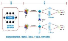 如何在昆仑万维购买加密货币：详细指南与用户