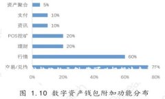 注意：由于字数的限制，我会提供一个结构化的