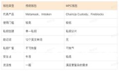 加密货币的质押机制：基础知识、优缺点及其影
