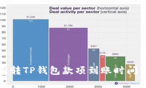 欧意转TP钱包款项到账时间详解