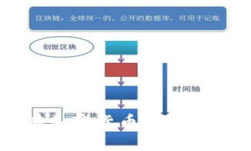 如果没有加密货币，世界将会怎样？