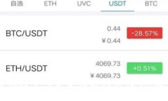 如何将钱包中的资金转移到银行卡：完整指南